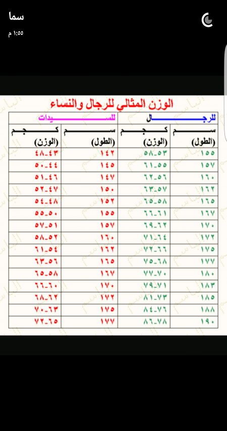 وسائط المنشور