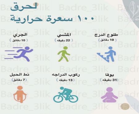 وسائط المنشور
